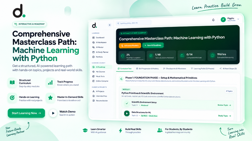 DevLy Interactive AI Roadmap Showcase