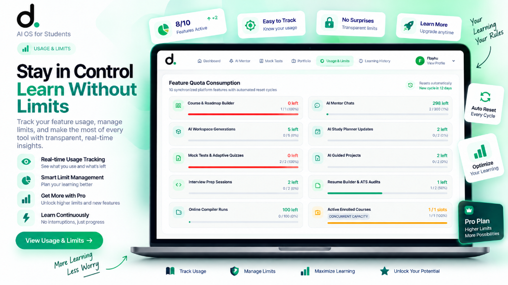 DevLy Feature Quota & Limits